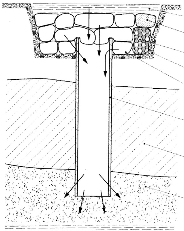 Схема вертикального дренажа
