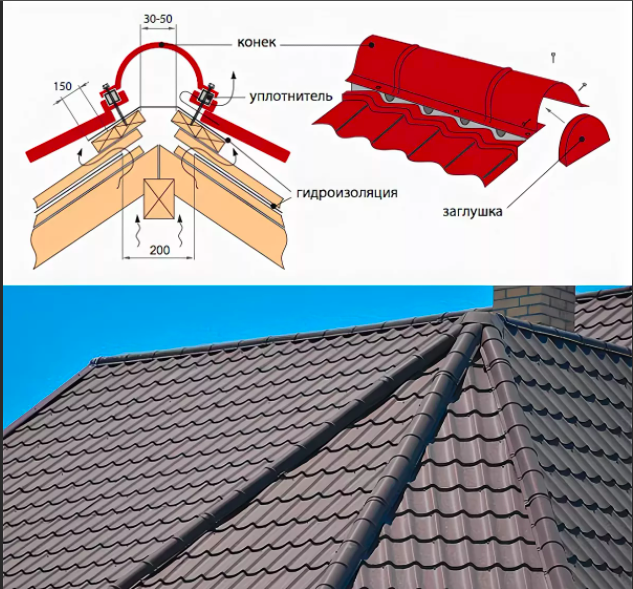 Схема устройства конька крыши