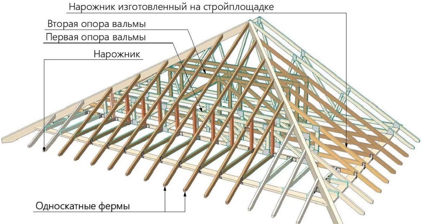 Чем перекрыть крышу: обзор всех материалов