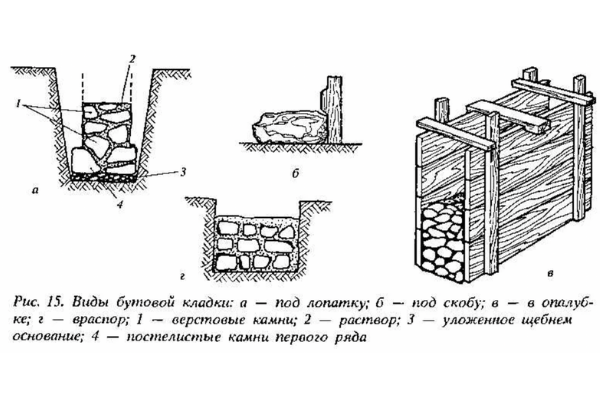 Гидроизоляция бутовой кладки и бутовых фундаментов   