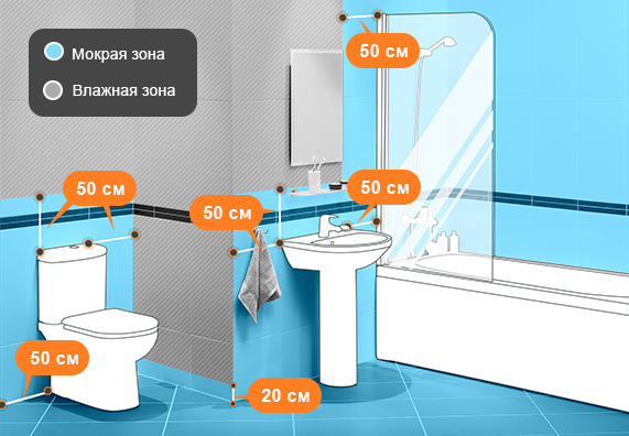 гидроизоляция ванной комнаты в квартире